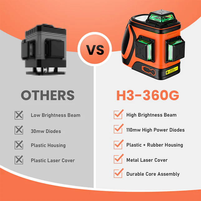 Outdoor Laser Level with Receiver- Dovoh H3-360G-KIT - Image 4
